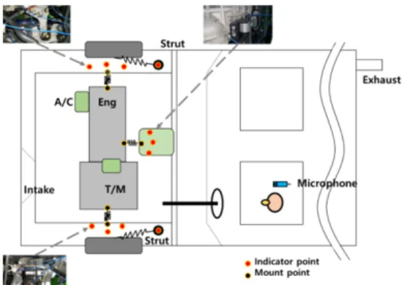 Fig. 5 Spectrogram of the interior noise measured at  the driver ear position inside of the test vehicle