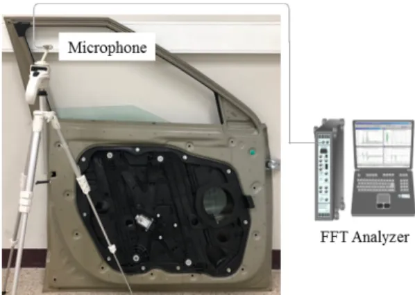 Fig. 1 Experimental setup for measuring the operat- operat-ing noise of the door window