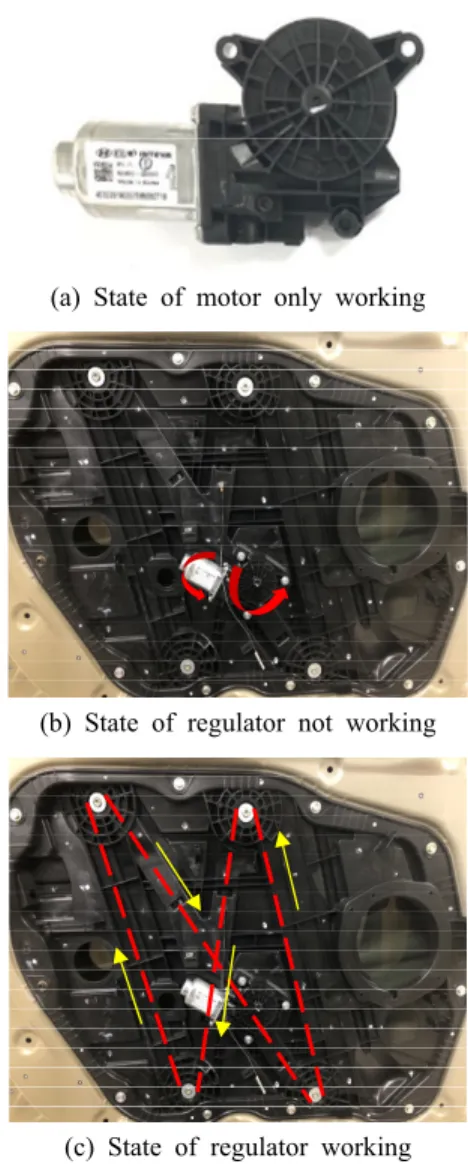 Fig. 3 Frequency spectra of the door window operat- operat-ing noise