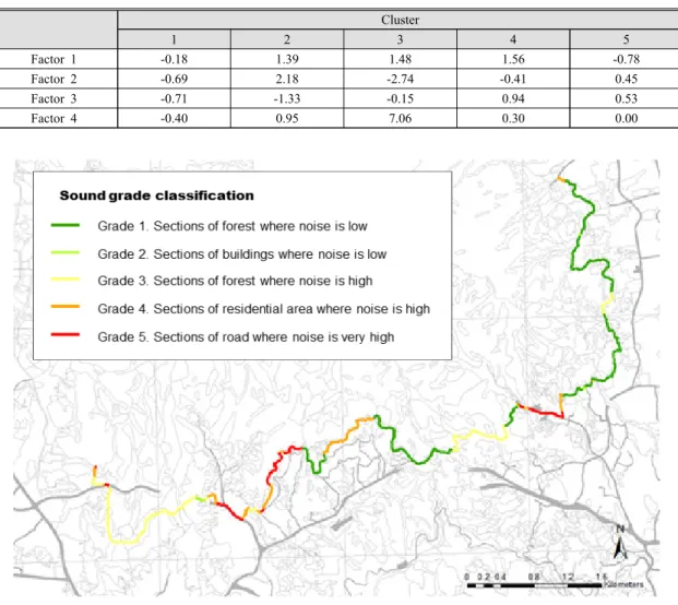 Fig. 7 Sound  grade classification of Bukhansan national park trails