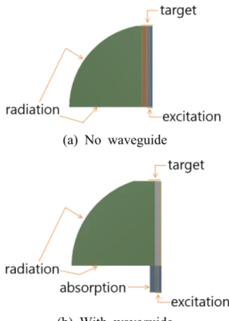 Fig. 4 Model of acoustic analysis