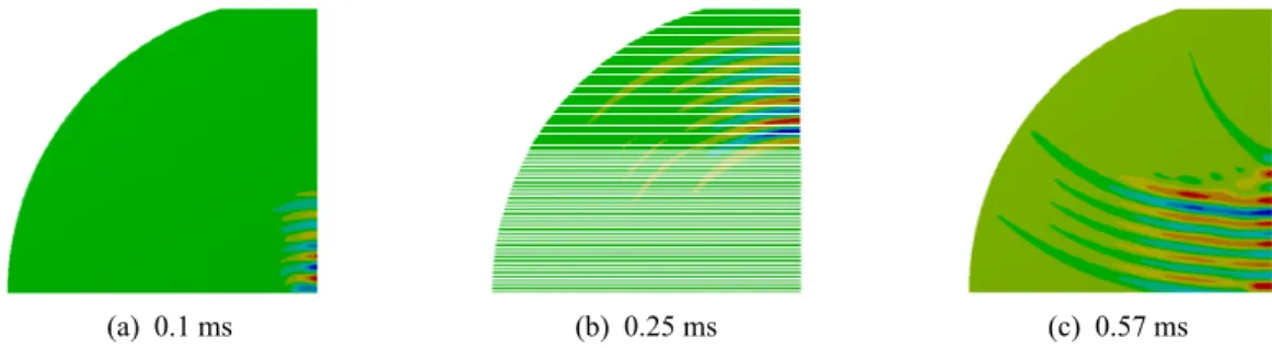 Fig. 7 Sound pressure distribution from transient analysis (with smooth waveguide)