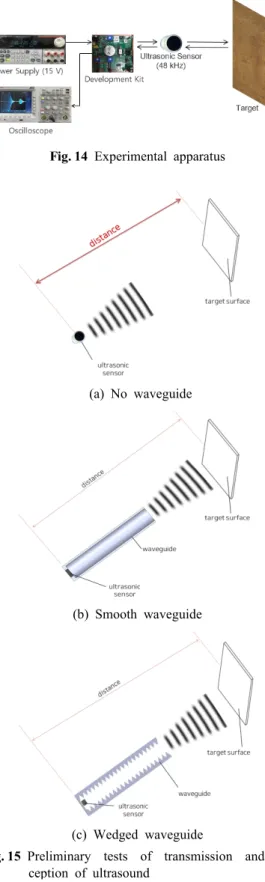 Fig. 14 Experimental apparatus