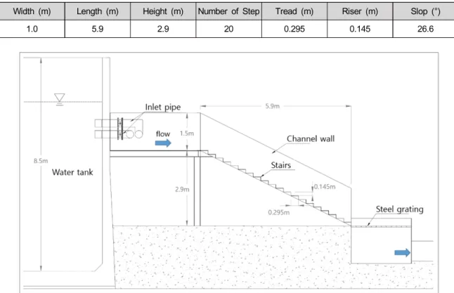 Table 1. Specification of experimental stairs model
