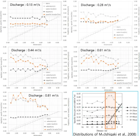 Fig. 6. Comparison of experimental results with previous experiments.