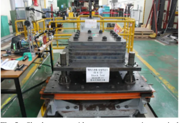 Fig. 6 Shock test with one mount in inclined  direction