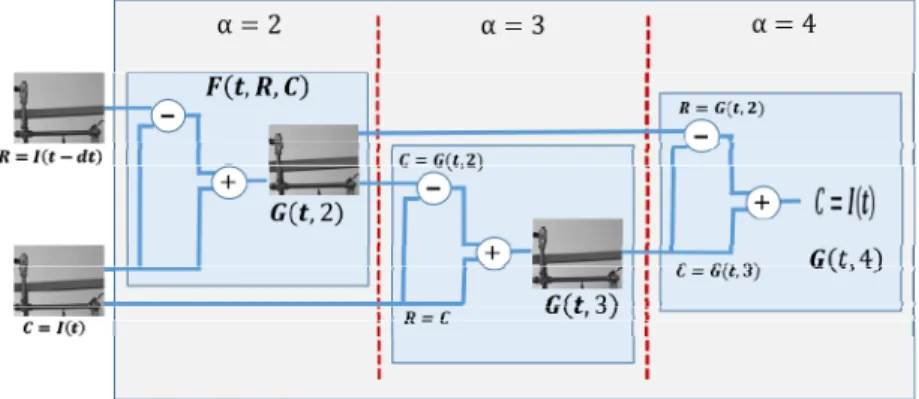 Fig. 6 Diagram of the proposed method