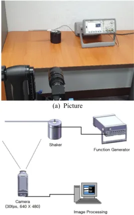 Fig. 8 Vibration extension result of vibrator