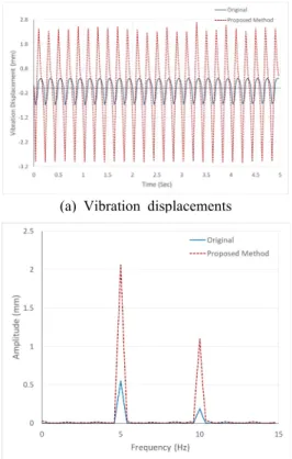 Fig. 10 Vibration extension result of 2D image