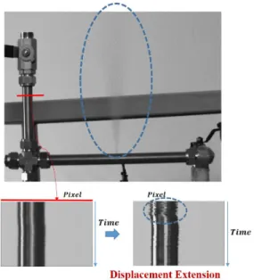 Fig. 13 Fine vibration extension result of rotor Fig. 14 Vibration extension result of field pipeline