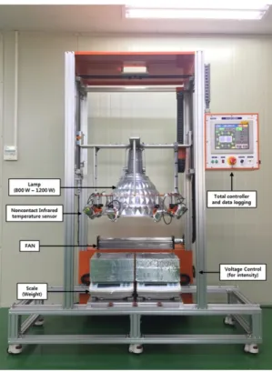 Fig. 7. Indoor temperature testing equipment.