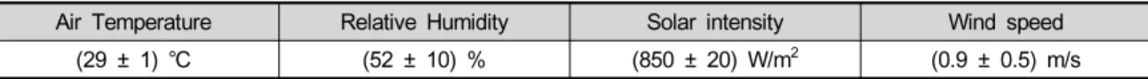 Fig. 11. The result chart.
