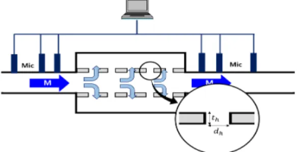 Fig. 1  Reference apparatus for microperforated panel  impedance