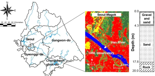 Fig. 1. The location, surface condition and soil profile of study site.