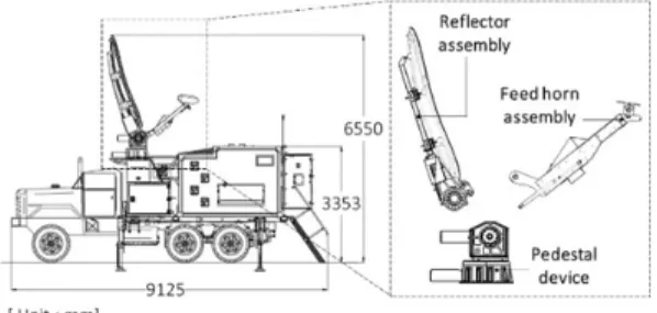 Fig. 1 Schematic diagram of antenna system