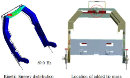 Fig. 8  Vibration shape of antenna system by fre- fre-quency
