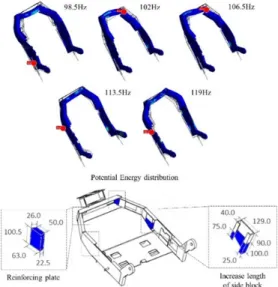 Fig. 12 Change of frequency response according to  stiffness reinforcement