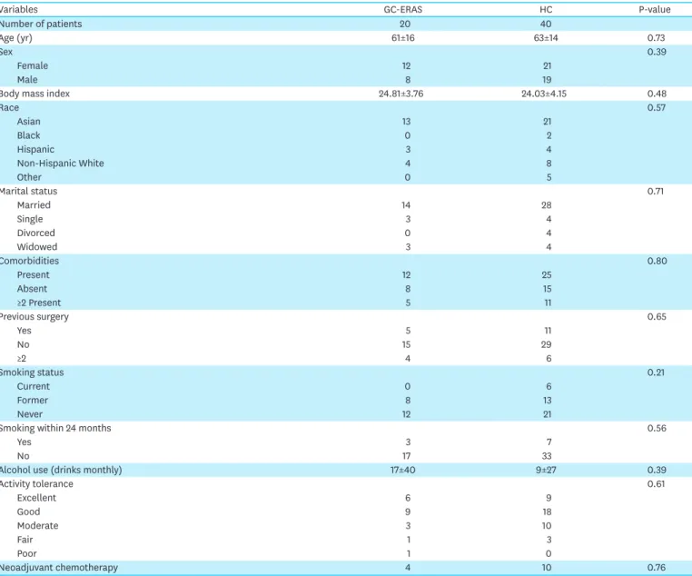 Table 2. Patient demographics