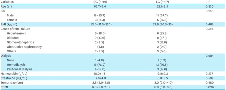Table 1. Patients' characteristics between the 2 groups