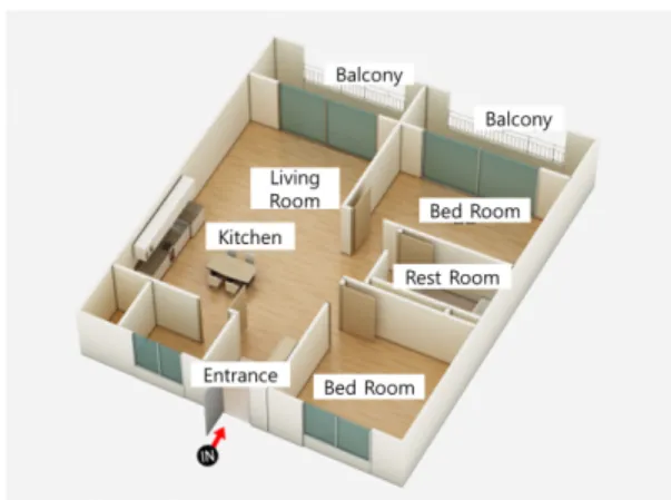 Fig. 1 Apartment plan subject to empirical applica- applica-tion