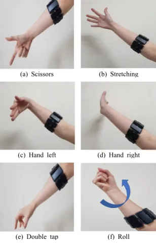 Fig. 5 Feature vectors for six hand gestures 