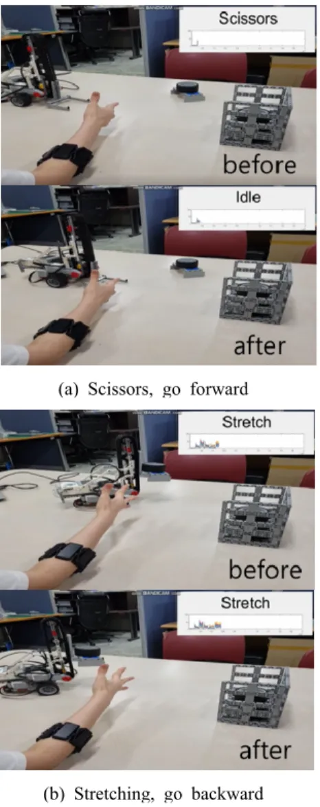 Fig. 10 Photograph of the remotely controlled mobile robot according to recognized hand gestures