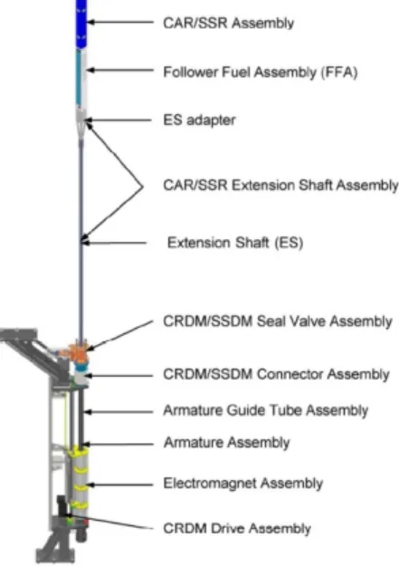 Fig. 2  1 st  &amp; 2 nd  mode shape of reactor in y-directionFig. 1 Constitution of BMCRDM