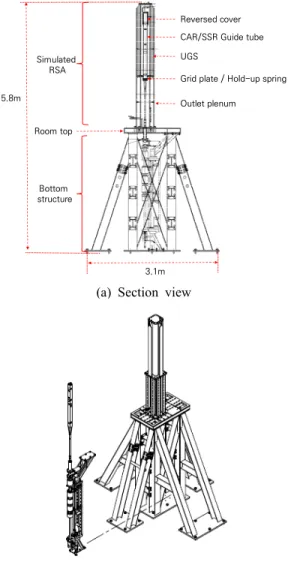 Fig. 3 BMCRDM with shortened extension shaft