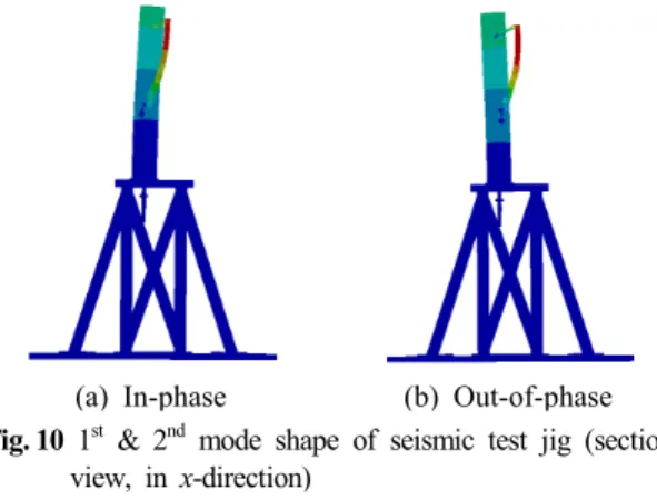 Fig. 9 Example of bolt-frusta application