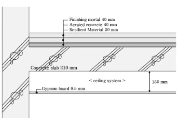 Fig. 1 Cross section of floor and ceiling structure