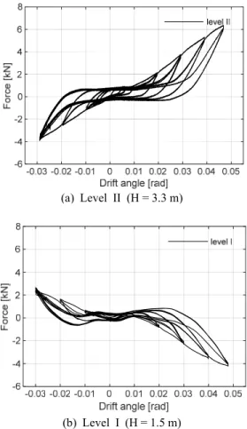 Fig. 6 Deformation shape at 5 % of story drift