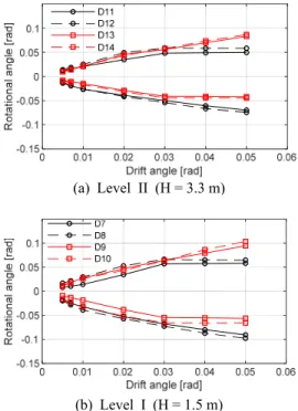 Fig. 10 Required response spectrum
