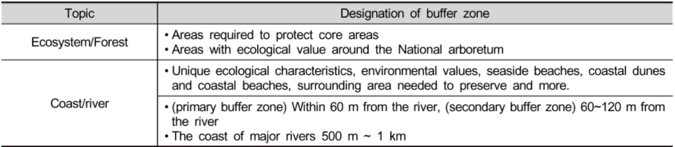 Table 2. Designation of buffer zone based on law