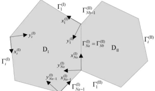 Fig. 1  Arbitrarily  shaped,  concave  acoustic  cavity  divided  into  two  regions  D I   and  D II