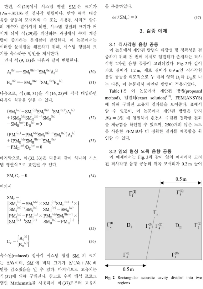 Fig. 2  Rectangular  acoustic  cavity  divided  into  two  regions한편,  식 (29)에서  시스템  행렬 SM은  크기가  인  정사각  행렬이다