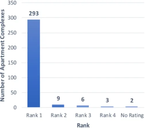 Fig. 1 Certification grades for lightweight impact noise