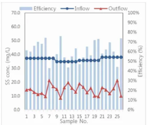 Fig. 10. Running Time 60 min SS