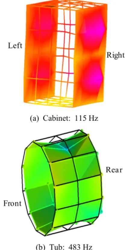 Fig. 6  Results  of  operational  deflection  shapeFig. 4  Initial  sound  pressure  level