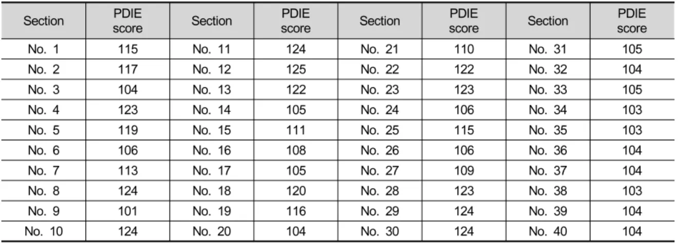 Table 2. PDIE results of each section (present).