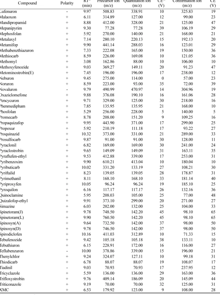 Table 3. Continued