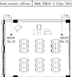 Fig. 4   Receiver  points  of  impulse  response  for  room  acoustic  performance