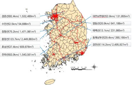 Fig. 1. Status of railway yards.