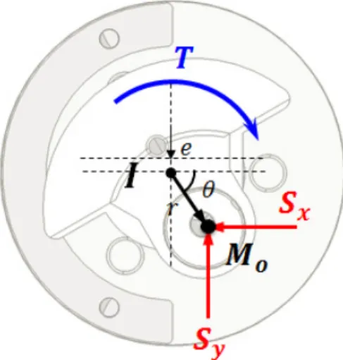 Fig. 1  Operating  components  of  reciprocal  com-