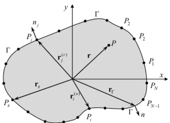 Fig. 1  Arbitrarily  shaped,  2-D  acoustic  cavity  discretized  with  boundary  nodes