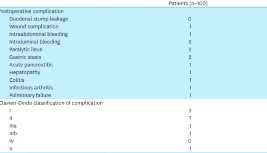 Table 3. Morbidity and mortality
