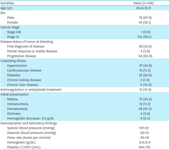 Table 1. Baseline patient characteristics