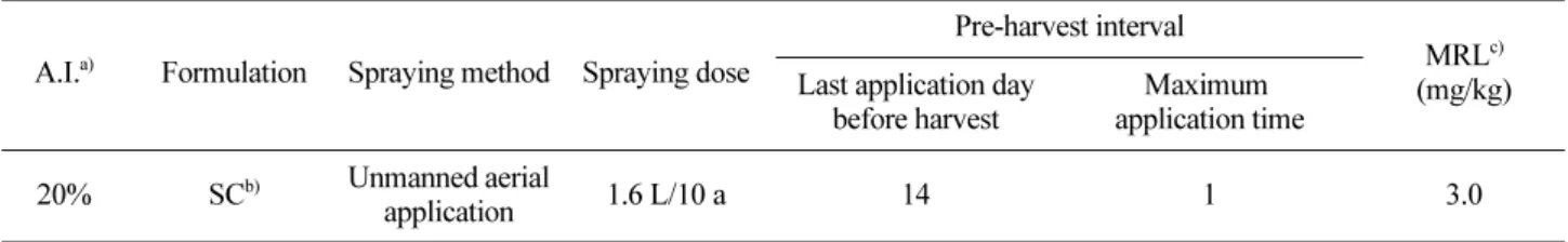 Table 1. Pre-harvest intervals (PHI) of the commercial product of dimethomorph and its MRL in tree onion