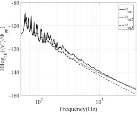 Fig. 5  Normalized  radiated  sound  power