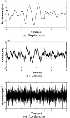 Fig. 12  Calculated  each  floor  displacement  by  the  ground  vibration  with  experiment