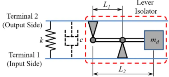 Fig. 1  System  with  multiple  subsystems  connected  in  serial  or  parallel